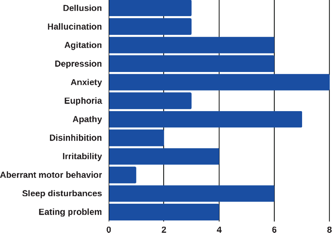 Relationship Between Quality of Life of People with Dementia and Their ...