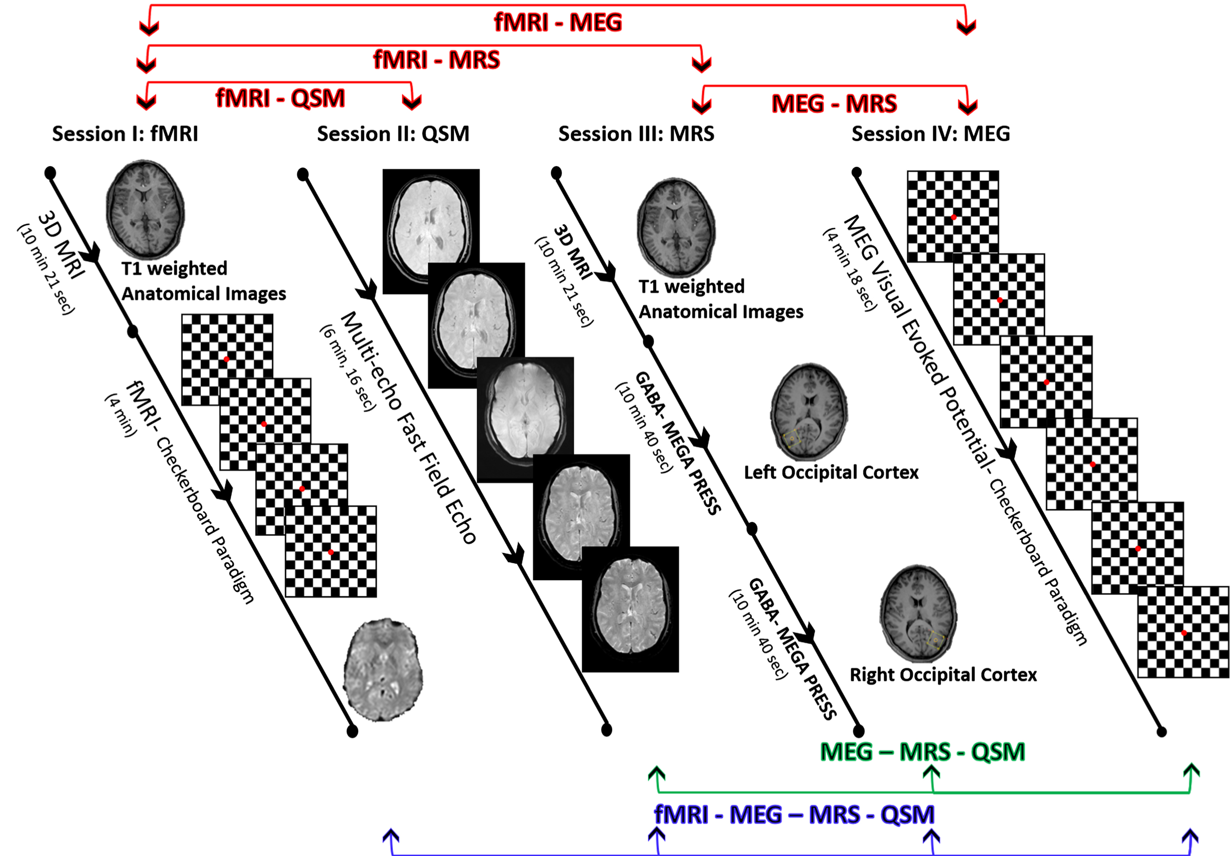 PRATEEK: Integration Of Multimodal Neuroimaging Data To Facilitate ...