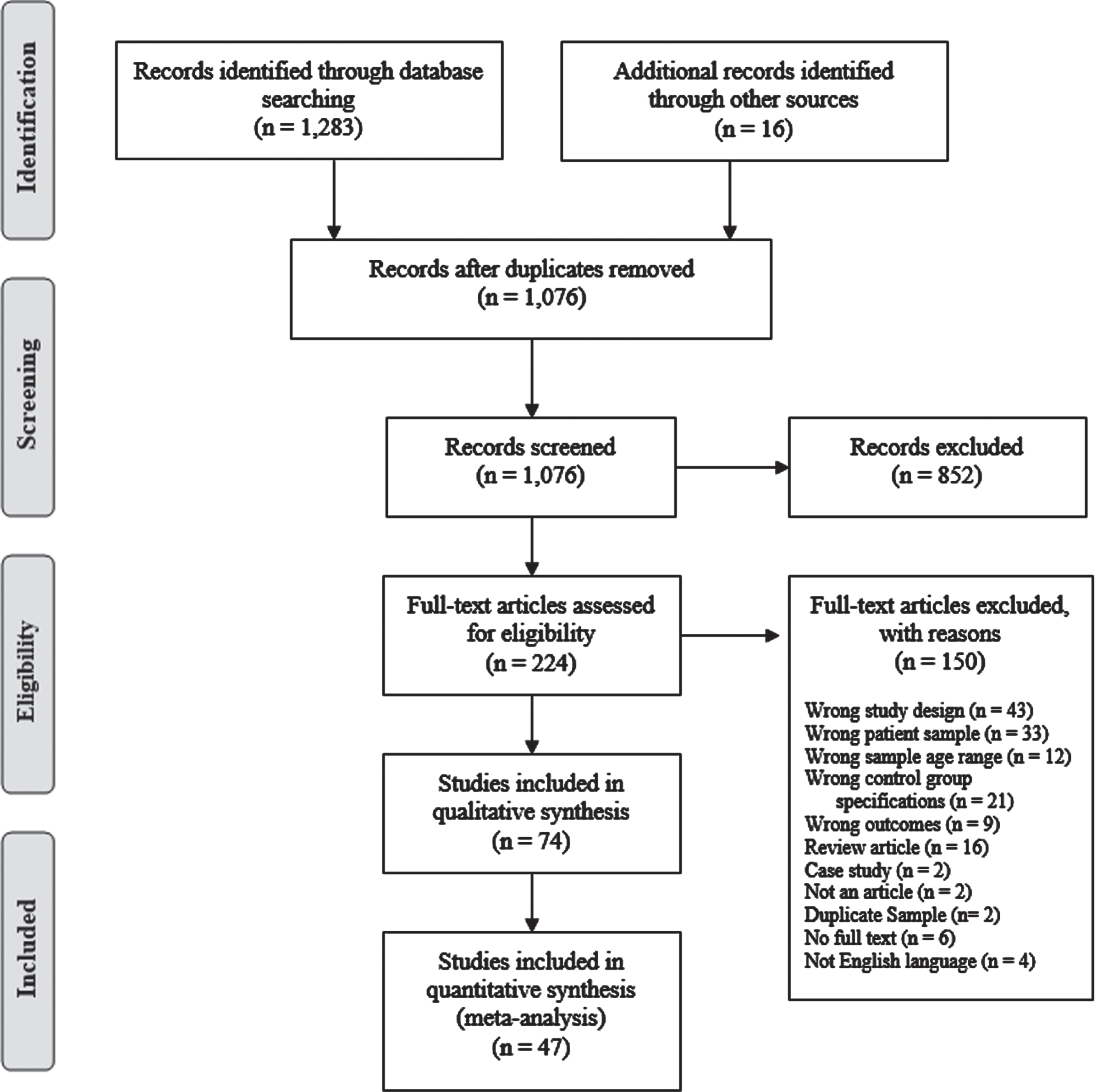 Step 6: PRISMA Flow Diagram & Screen - Systematic Reviews - Subject and  Research Guides at Macquarie University