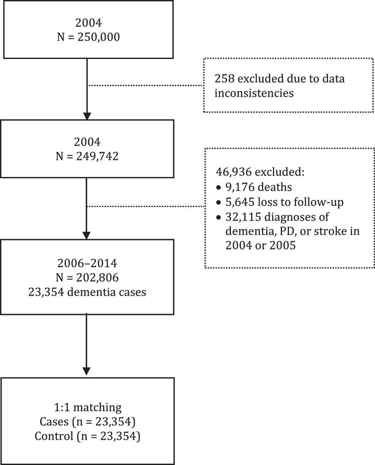 recurring-gastrointestinal-infections-increase-the-risk-of-dementia