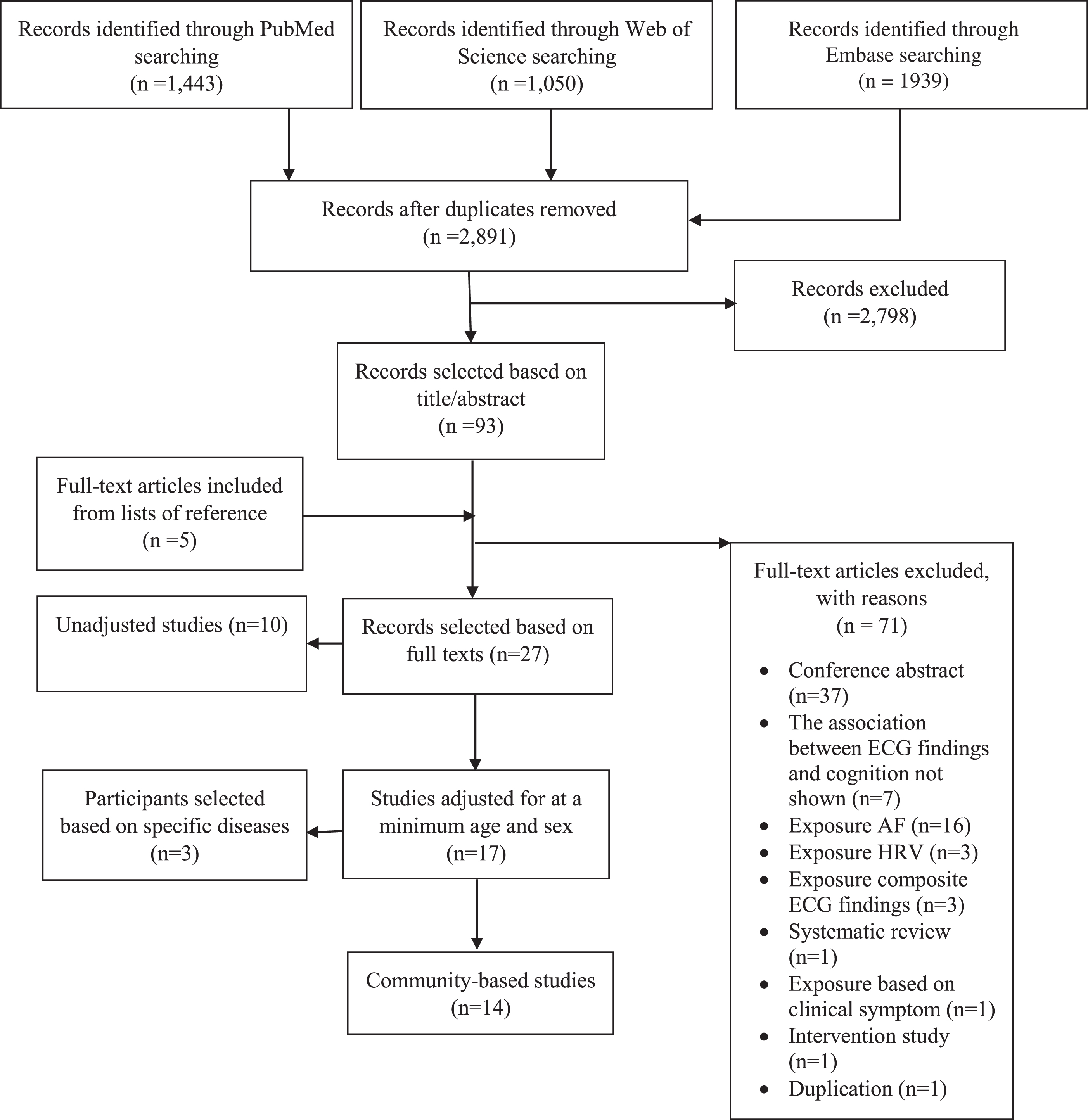 Electrocardiographic Predictors of Cognitive Decline and Dementia: A ...