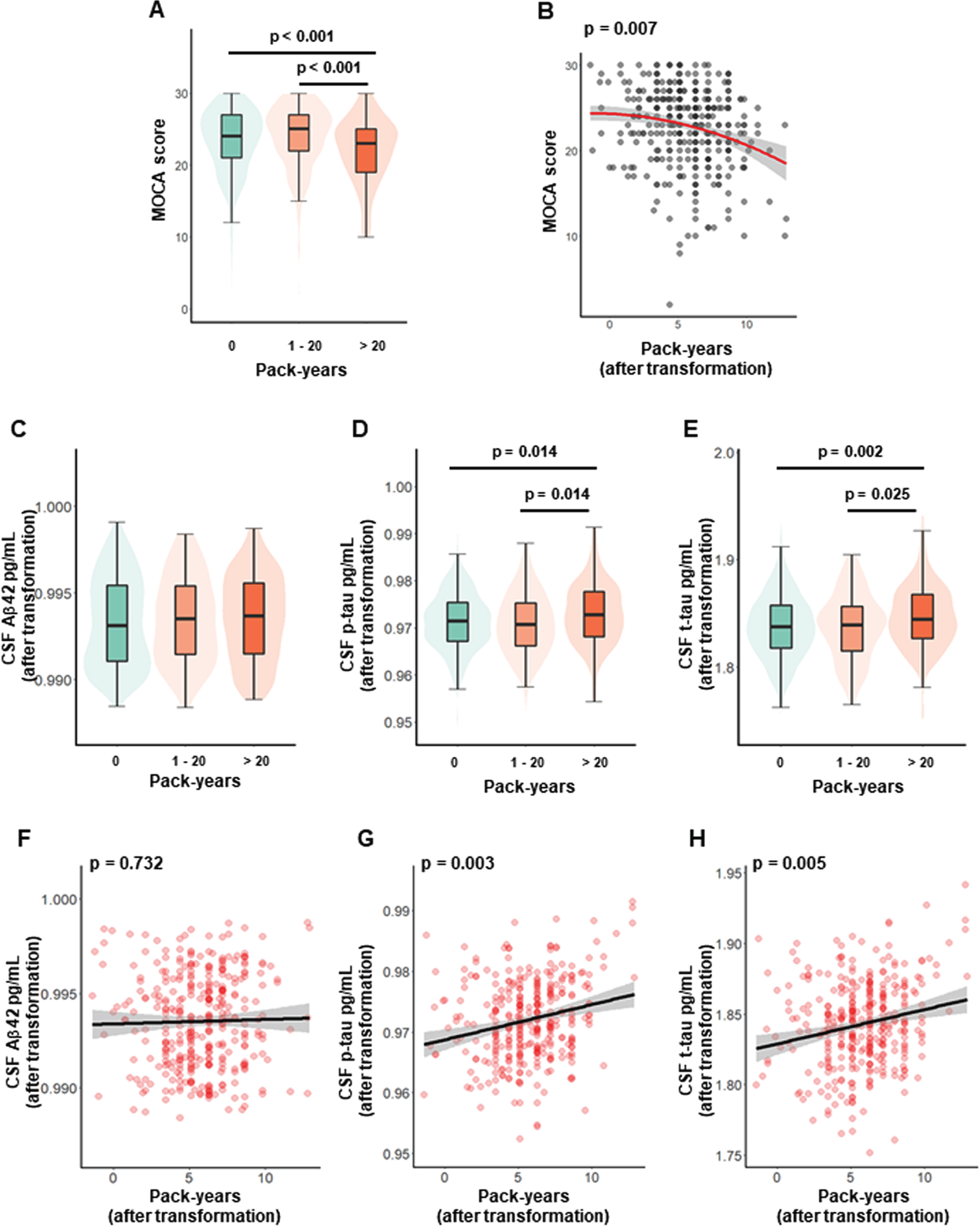 Tau Pathologies Mediate the Association of Cigarette Smoking with ...