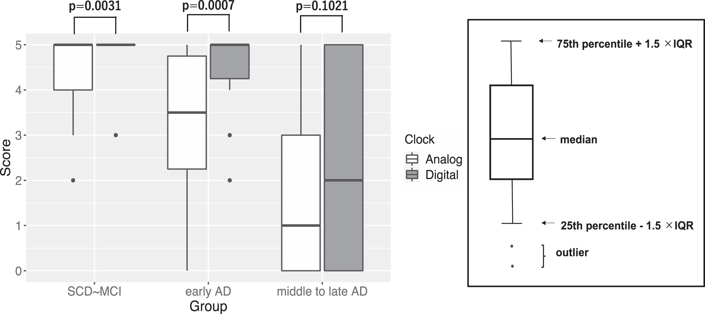 analysis-of-the-clock-reading-ability-in-patients-with-cognitive