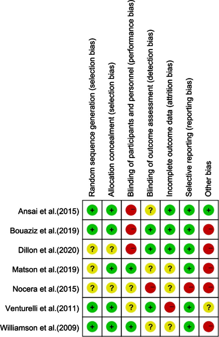 Physical Activity And Cognition In Sedentary Older Adults: A Systematic 