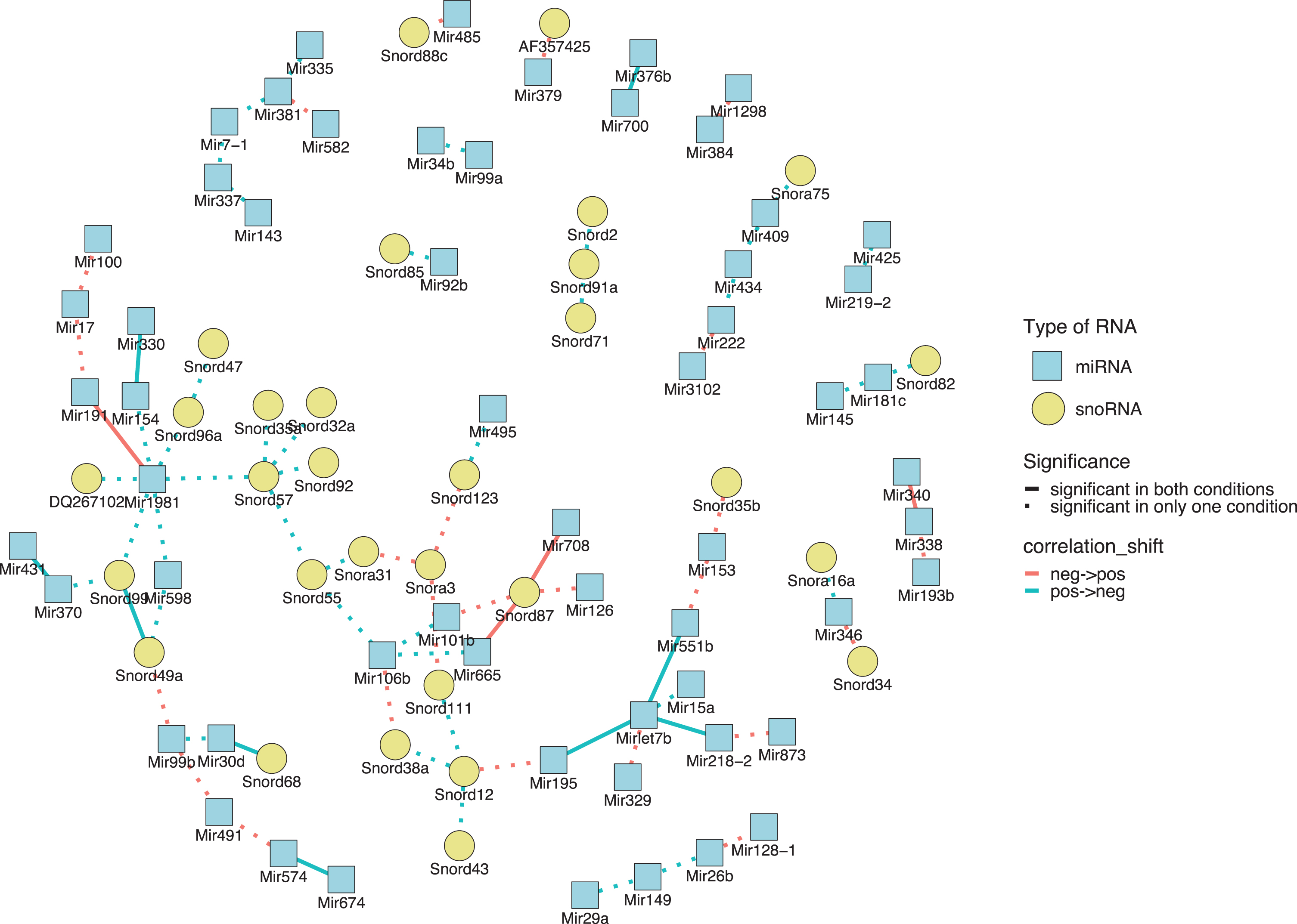 Search strategy analysis of Tg4-42 Alzheimer Mice in the Morris