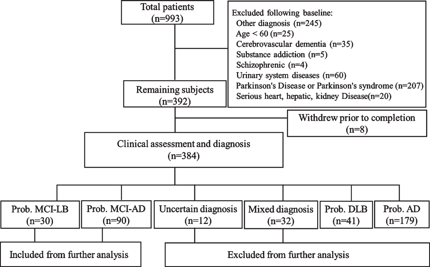 Frequency, Severity, And Duration Of Autonomic Symptoms In Patients Of ...