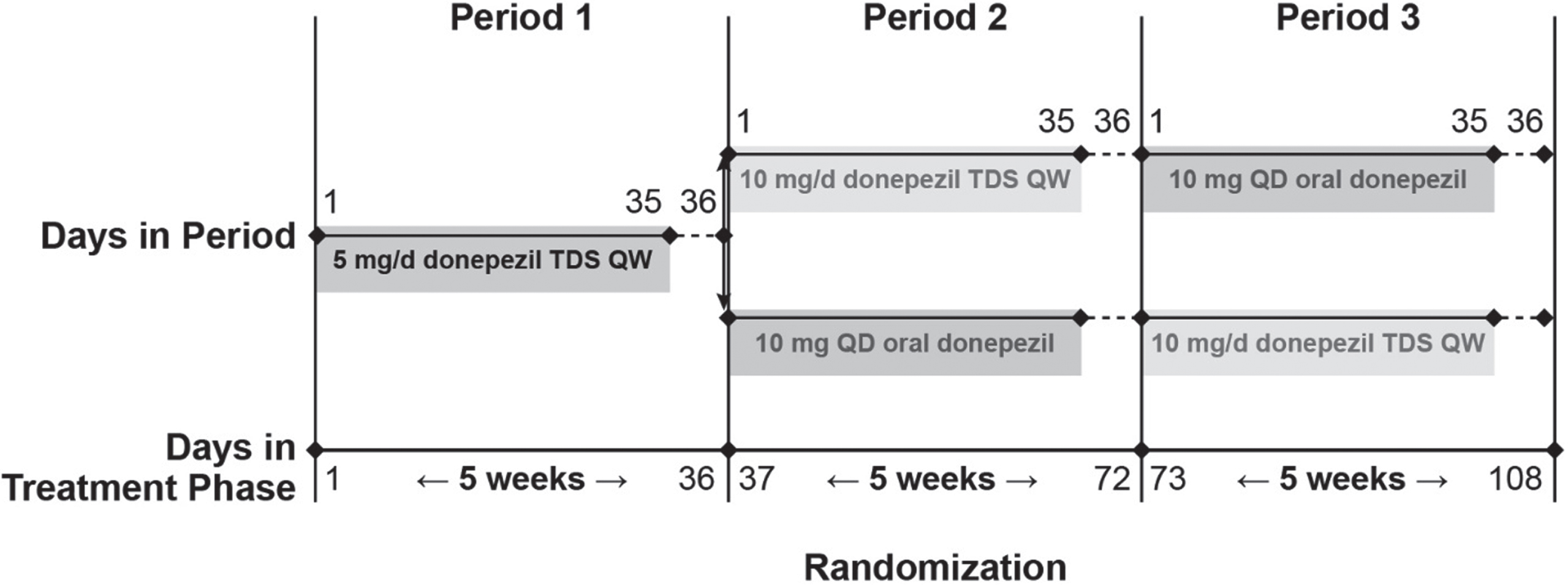 Aricept 5 Mg Cost