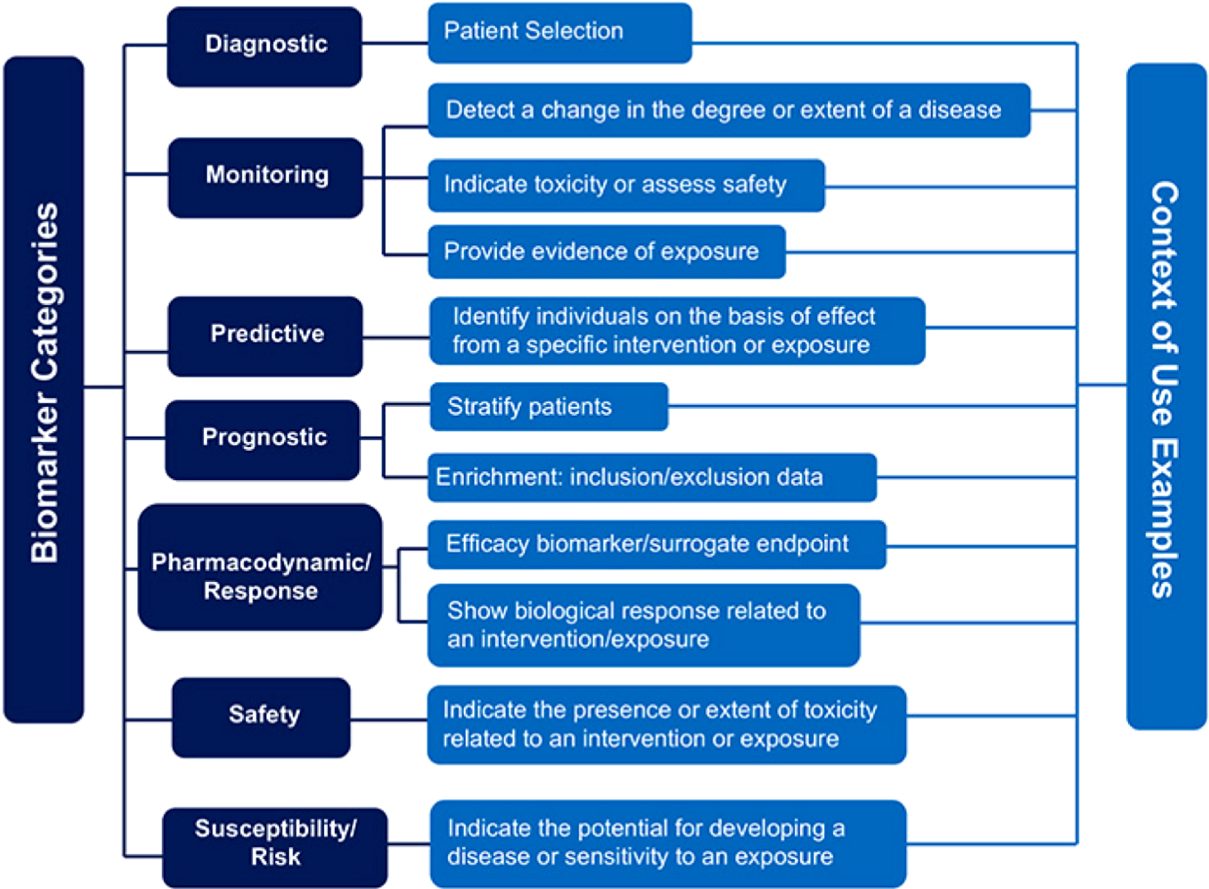 Biomarkers and Mindfulness: A Way Forward - IOS Press