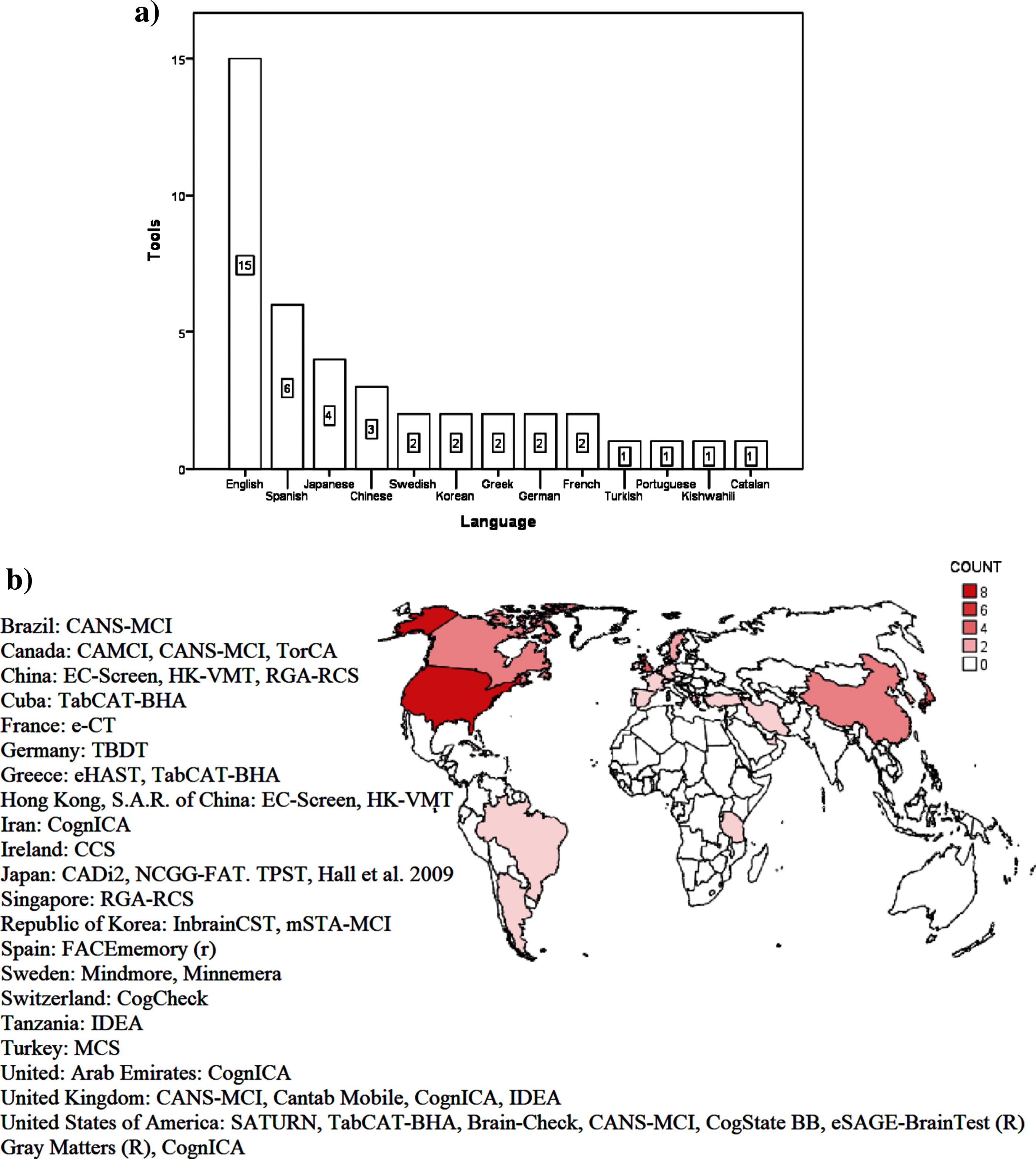 SciELO - Brasil - Accuracy of smartphone-based hearing screening tests: a  systematic review Accuracy of smartphone-based hearing screening tests: a  systematic review