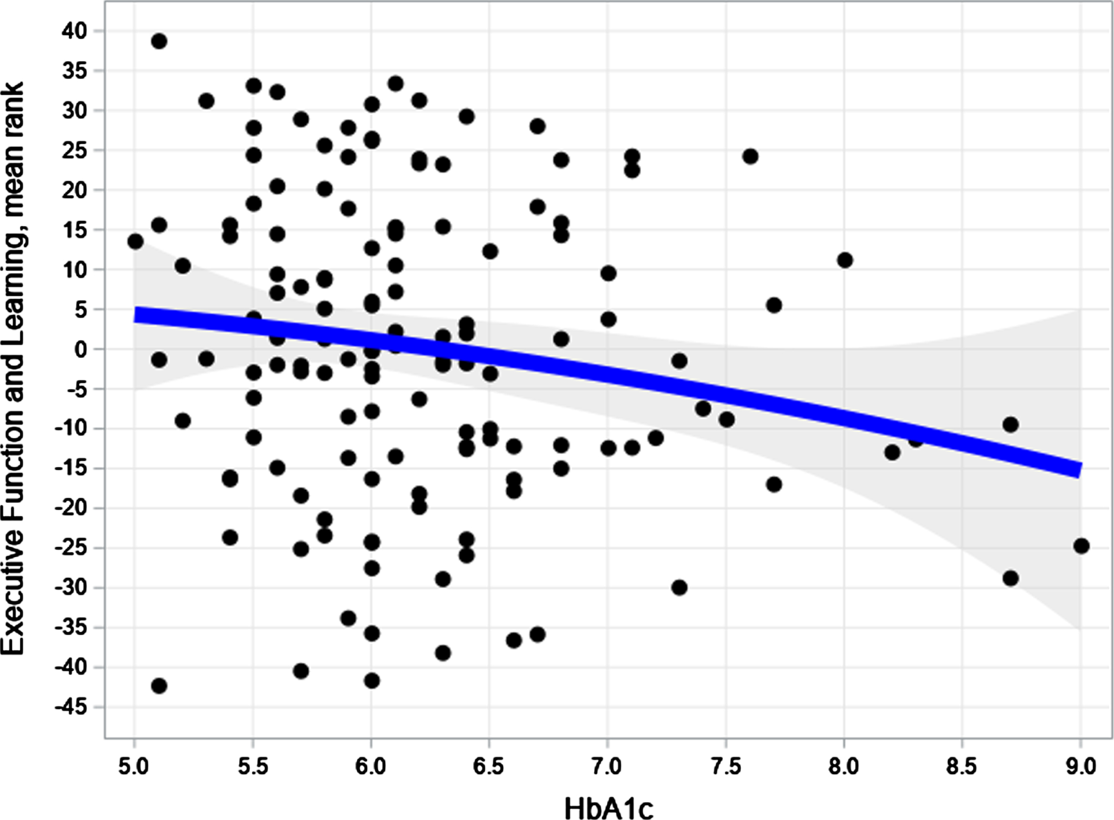 A Primary Care Agenda for Brain Health: A Scientific Statement