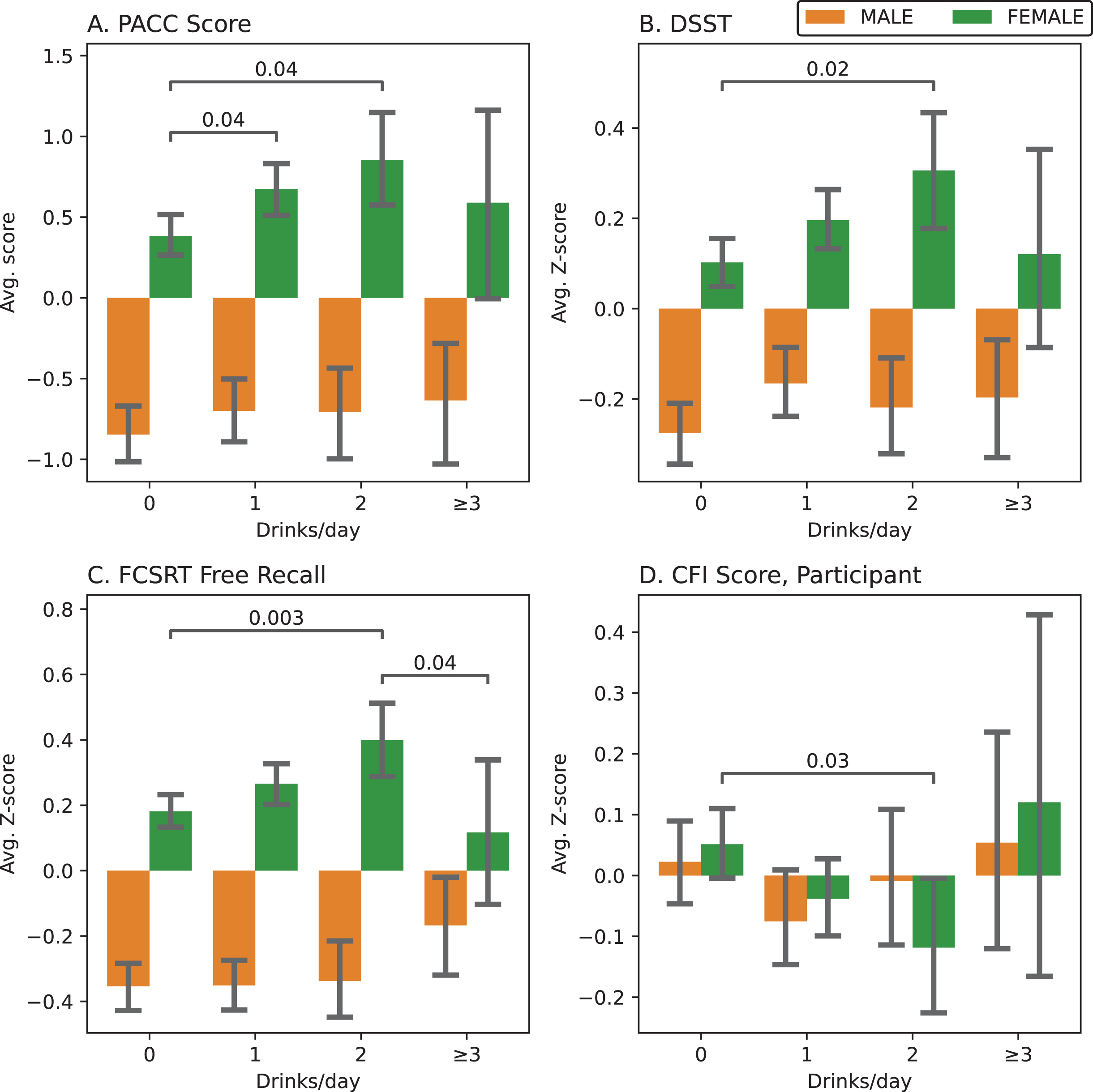 Association Of Alcohol Consumption With Cognition In Older Population ...