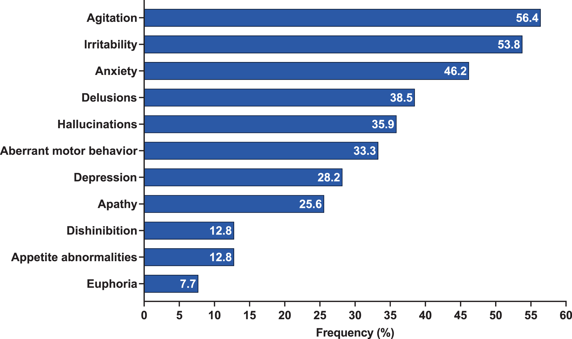 Sundowning in Patients with Dementia: Identification, Prevalence, and ...