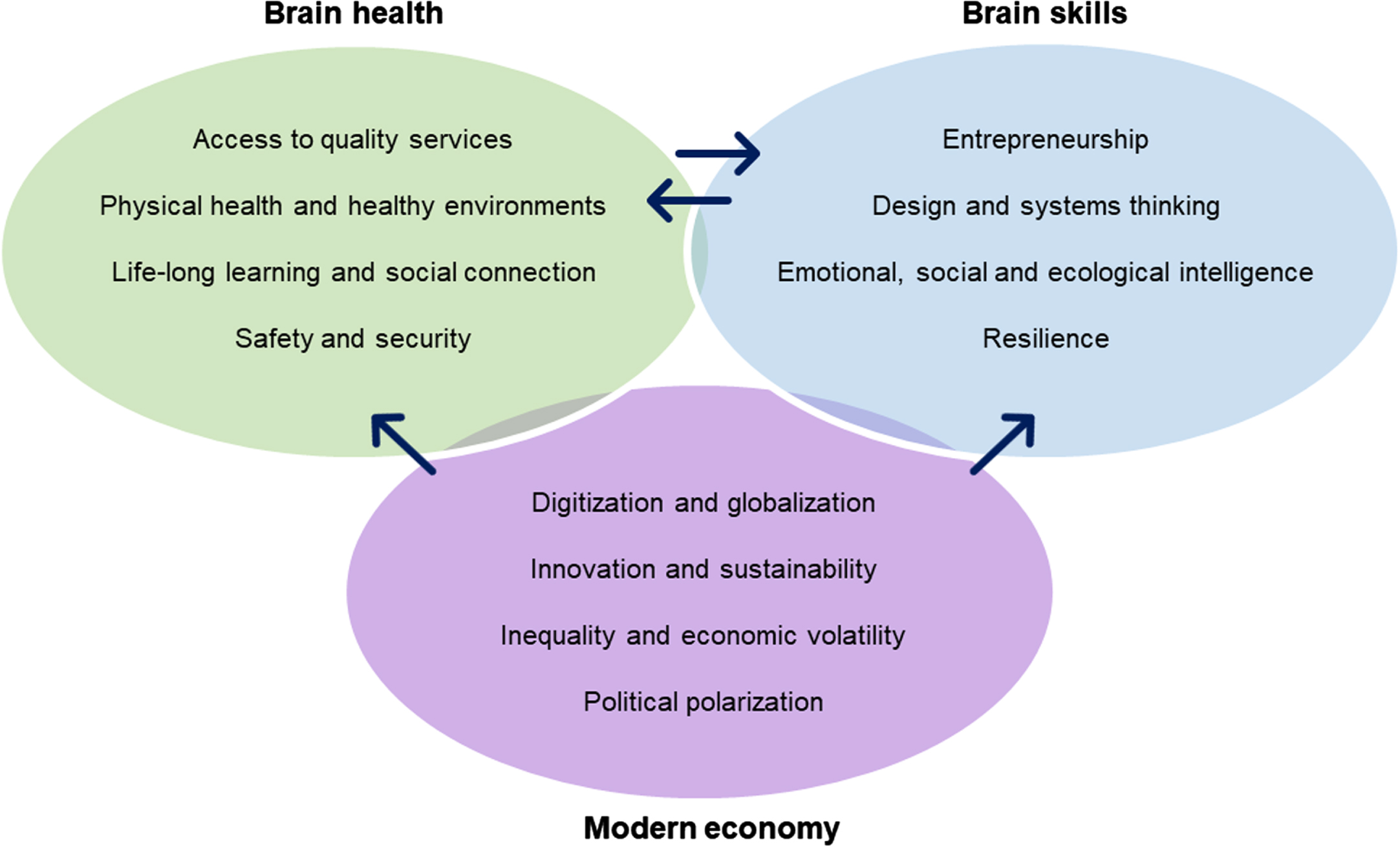 Young Adult Brain Capital: A New Opportunity for Dementia Prevention ...