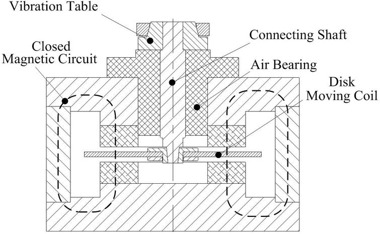 A double-magnetic-source magnetic circuit with pole shoes for an ...