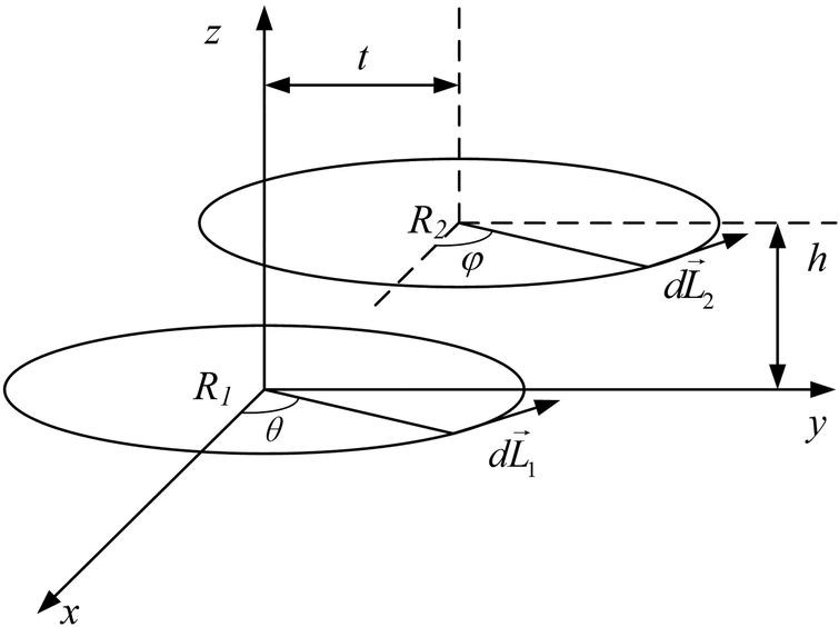 Witricity charger design with FEM simulation and corresponding ...