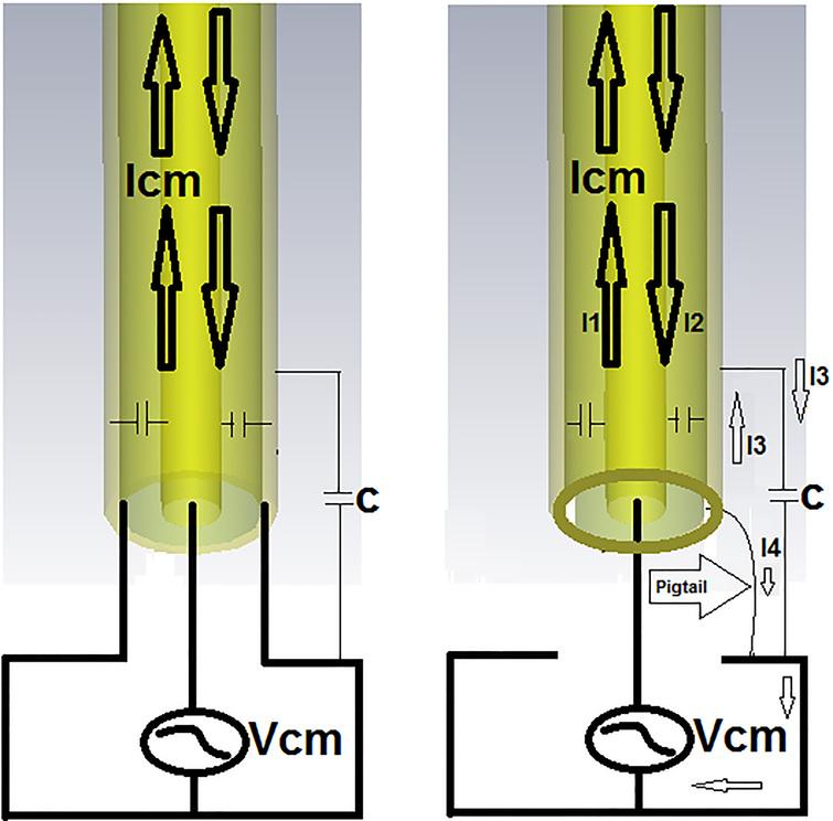 A simple test for measuring the shielding effectiveness of coaxial