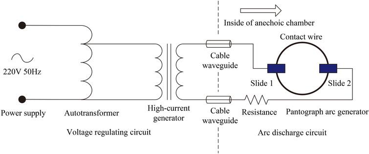 Conducted electromagnetic noise characteristics of pantograph arc and ...