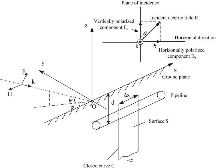 Effects of high-altitude electromagnetic pulse on buried pipeline - IOS ...