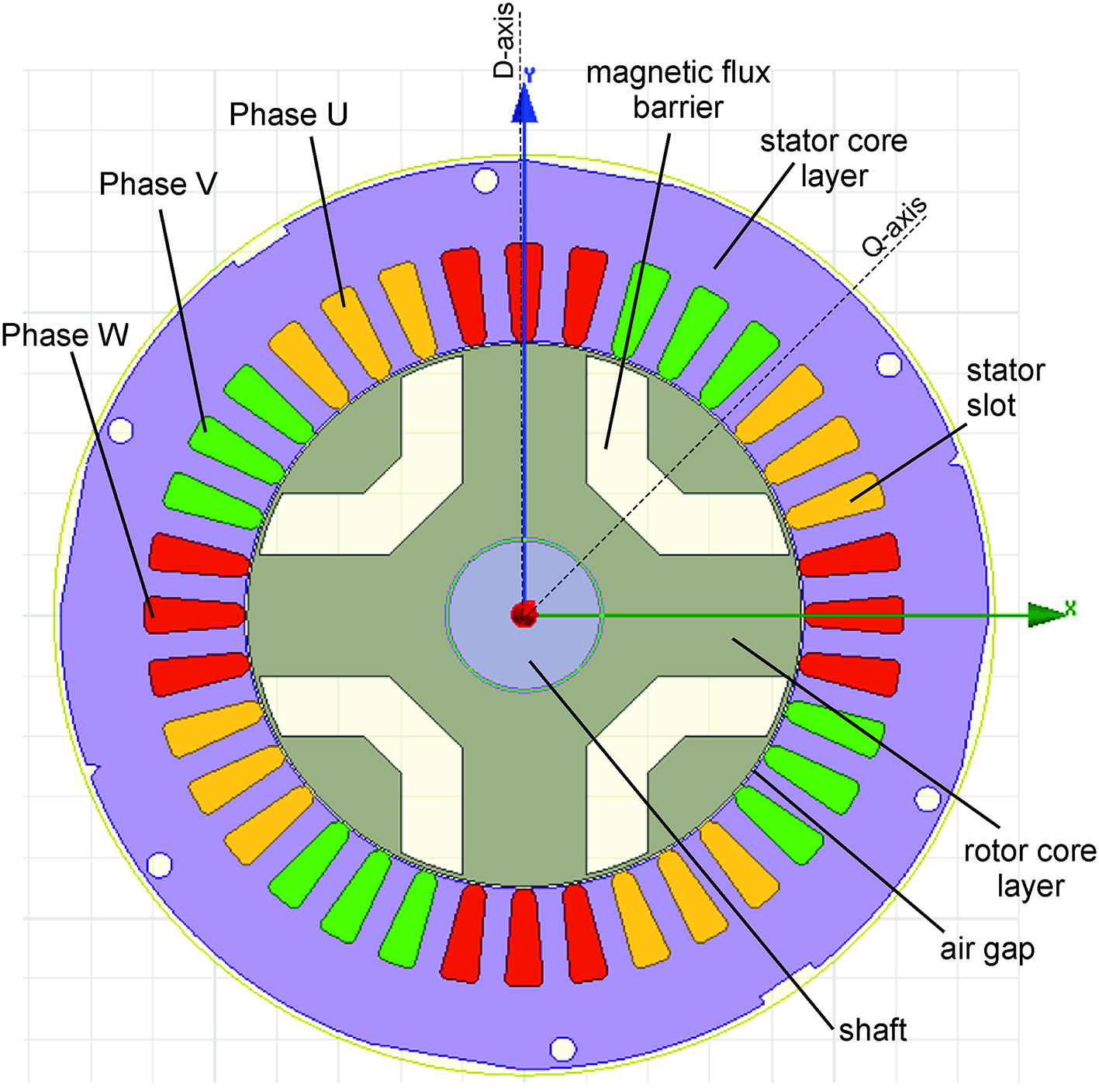 Smoothing the static torque characteristic of synchronous reluctance ...