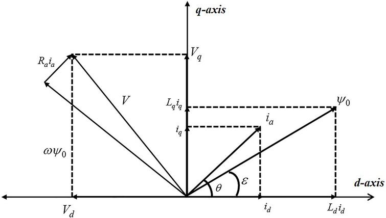 Calculation On Proportion Of Rotor Shape For Torque Ripple