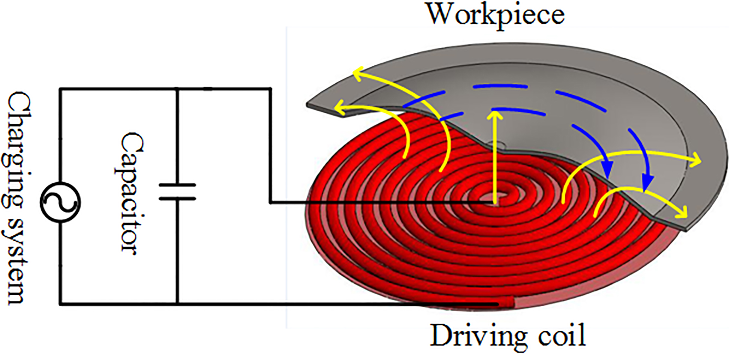 Analysis Of Electromagnetic Force And Experiments In Electromagnetic ...