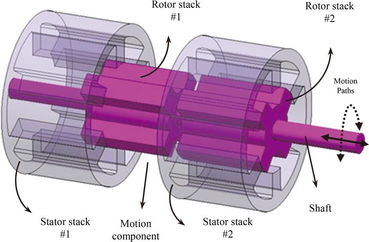 Effective magnetic decoupling control realization for rotary-linear ...