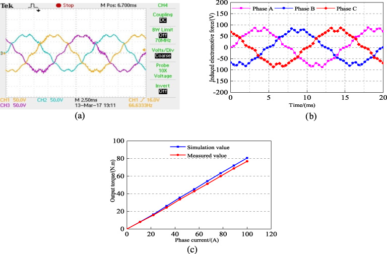 Comparison And Analysis Of Electromagnetic Characteristics Of IPMSM ...