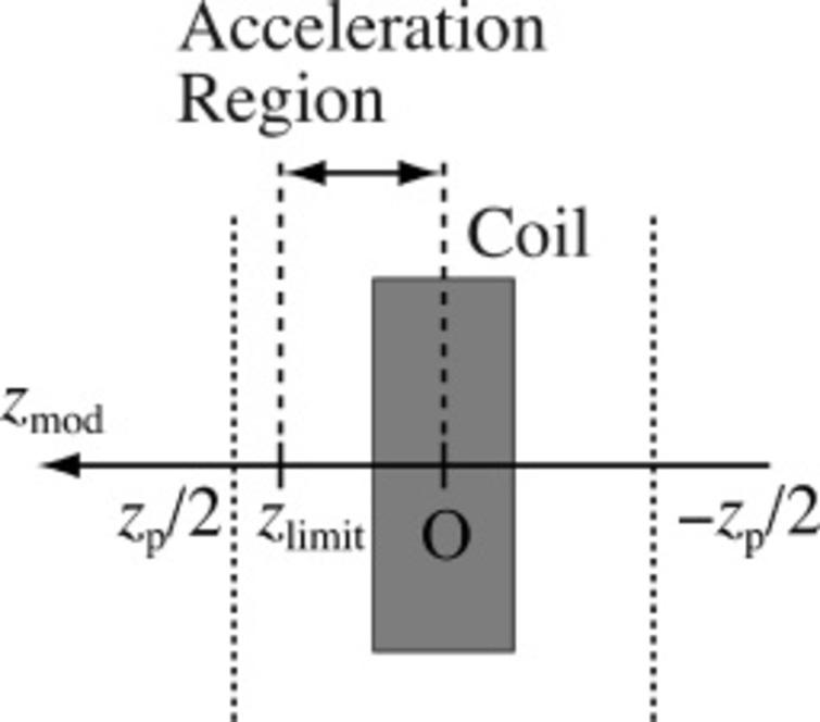 Circuit Analysis Of Shielding Current Density In Hts Film And Its Application Ios Press