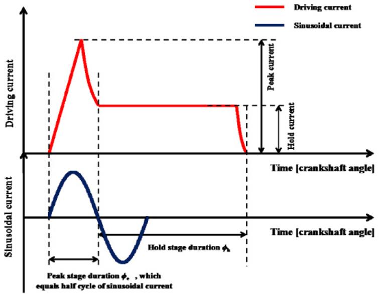 Temperature And Frequency Dependence Of Electrical Iron Effects On 