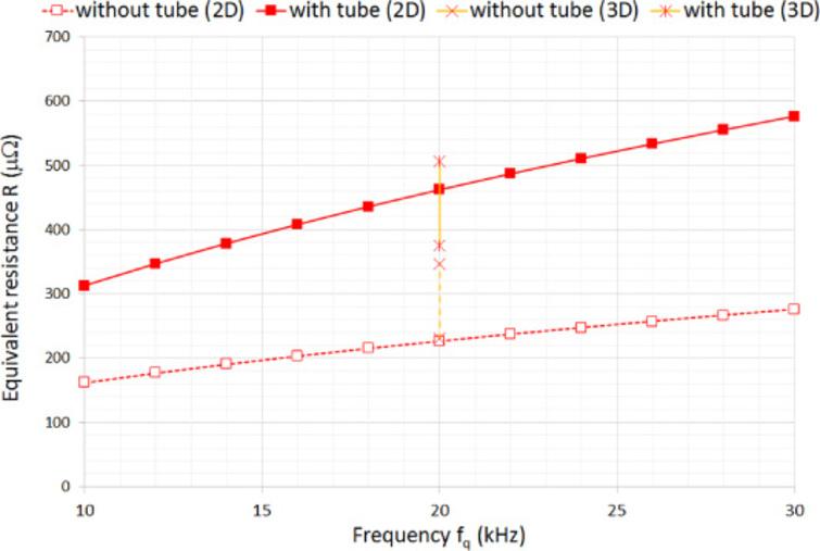 Definition and calculation of single turn coils’ electrical, magnetic ...