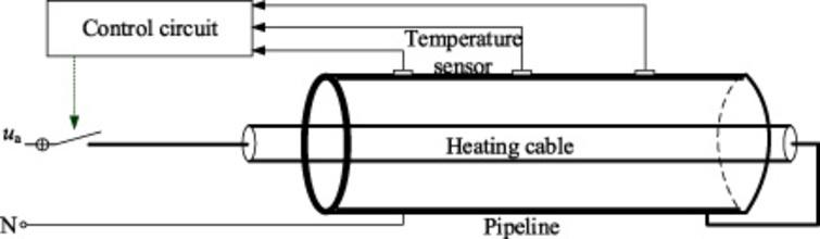 coupling-analysis-of-a-new-skin-effect-electric-heat-tracing-system-for-deep-water-heavy-oil