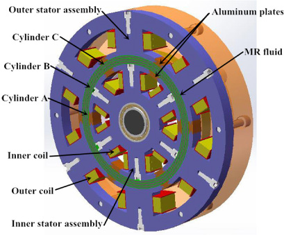 Modeling and simulation of a multi-pole multi-layer magnetorheological ...