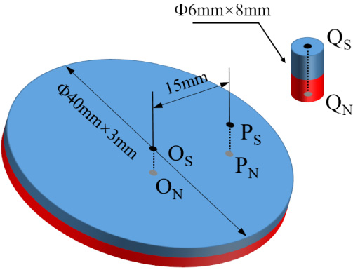 Special Behaviors Of Two Interacting Permanent Magnets With Large ...