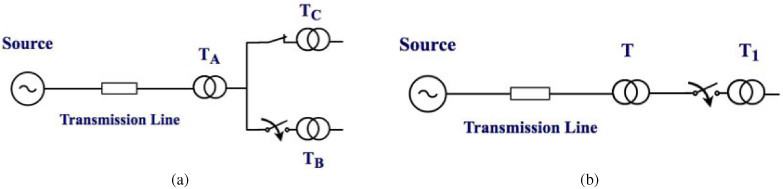 Electromagnetic Analysis Of Single-phase Transformer Banks Under 