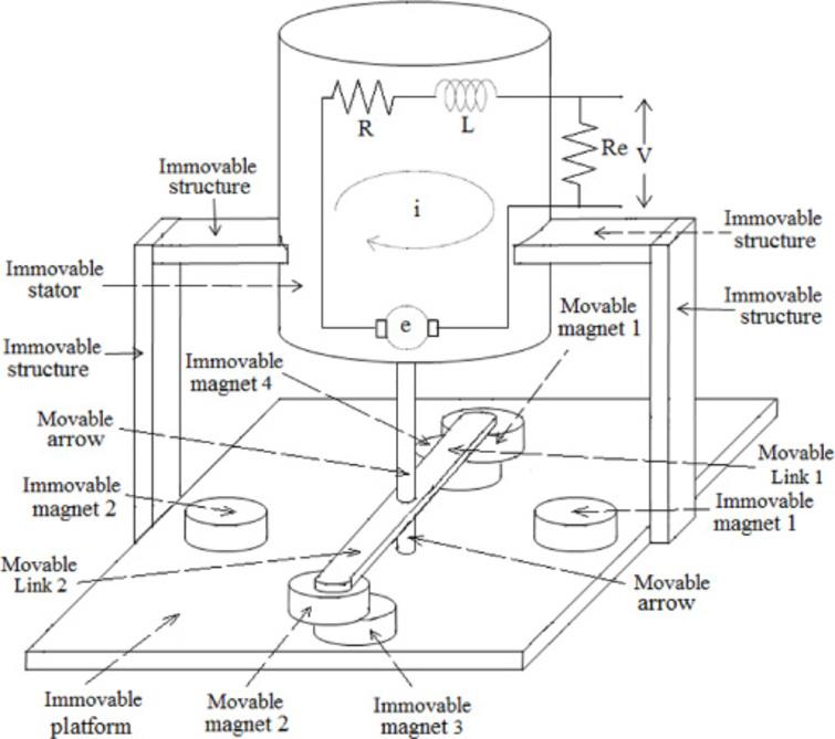 Movable and immovable magnets for two machines - IOS Press