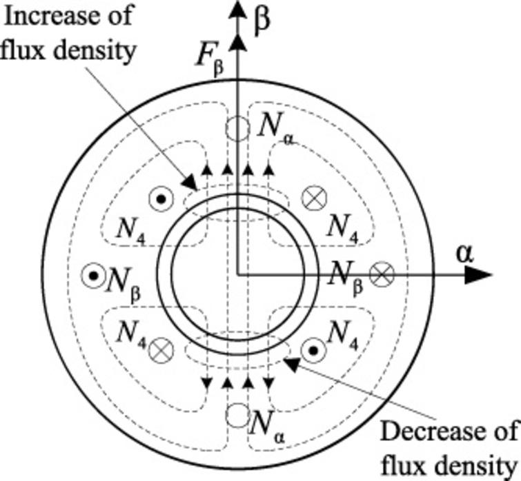 Adaptive feedforward vibration compensation control strategy of ...