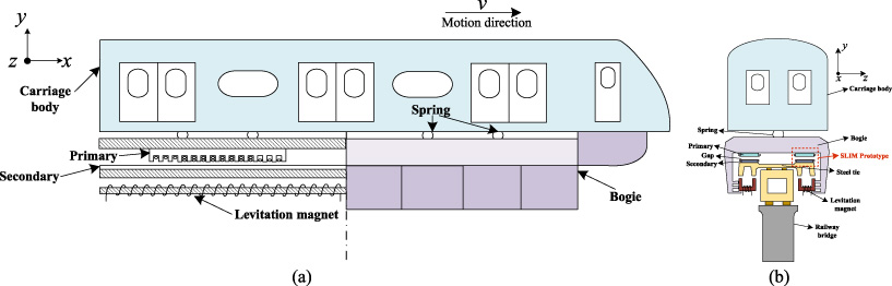 Force Performance Of Single-sided Linear Induction Motors With Dual ...