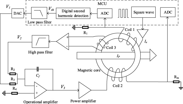 Harmonic Detection Using Microcontroller PDF, PDF