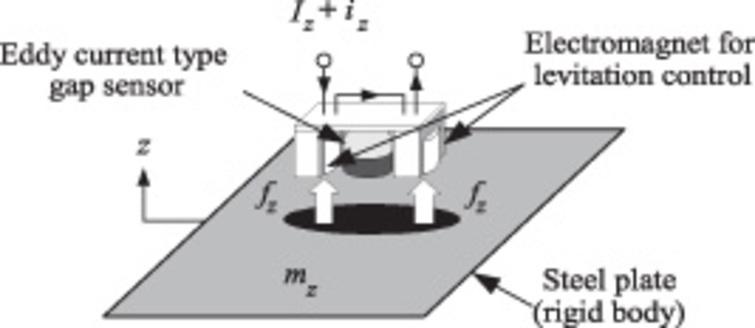 Basic study on effect of transport acceleration in electromagnetic ...