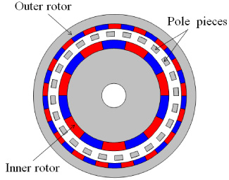 Development of spoke-type IPM magnetic gear - IOS Press