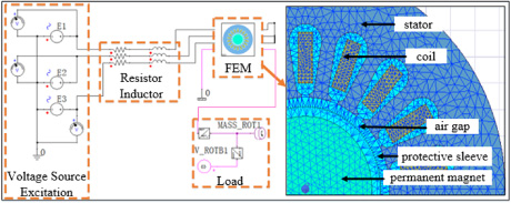 Electromagnetic Torque And Strength Analysis Of Combination Rotor In ...