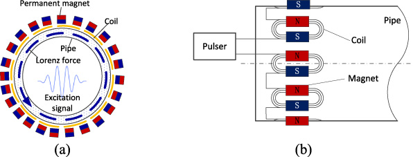 A Study On Torsional Guided Wave EMAT Array And Its Application In ...