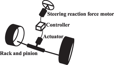 Development of a driving assist system for ultra-compact electric ...