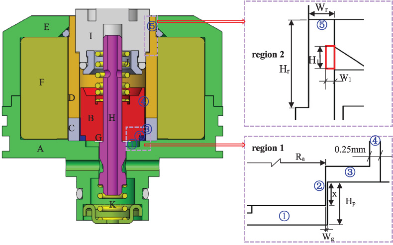 Optimization for a proportional electro-magnet with high accuracy ...