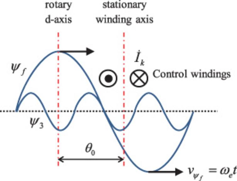 Study on torque ripple suppression of permanent magnetic in-wheel motor ...