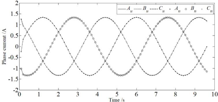 Accurate modeling and analysis of the winding inductances of a linear ...