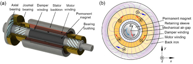 Hybrid gas-magnetic bearings: An overview - IOS Press