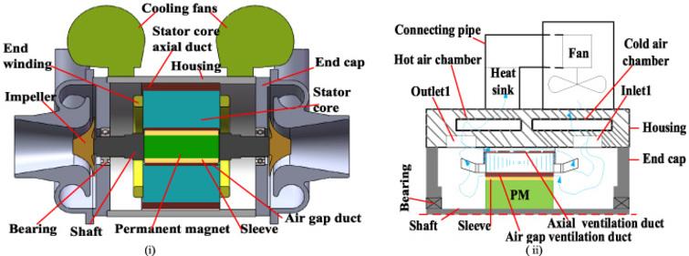 High-speed PMSM thermal analysis of totally enclosed fan cooled axial ...