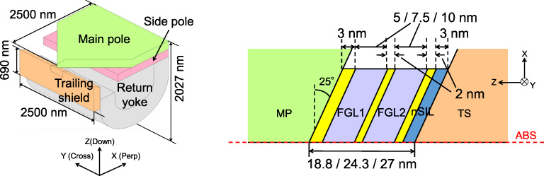 Micromagnetic model analysis of dual field generation layer (FGL) spin ...