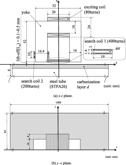 Proposal of simultaneous measurement of carburization depth and lift ...